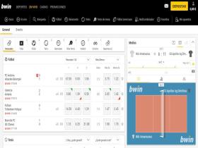 Bwin Sport Bwin Sport